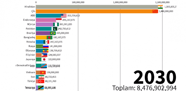 Foto - 2060 yılında Türkiye'nin nüfusu kaç olacak? Böyle paylaştılar