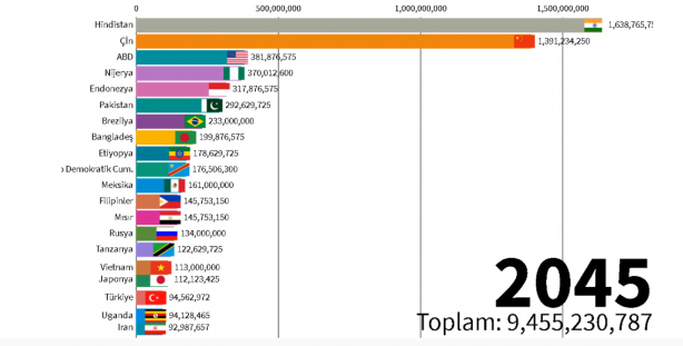 Foto - 2060 yılında Türkiye'nin nüfusu kaç olacak? Böyle paylaştılar