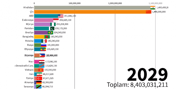 Foto - 2060 yılında Türkiye'nin nüfusu kaç olacak? Böyle paylaştılar
