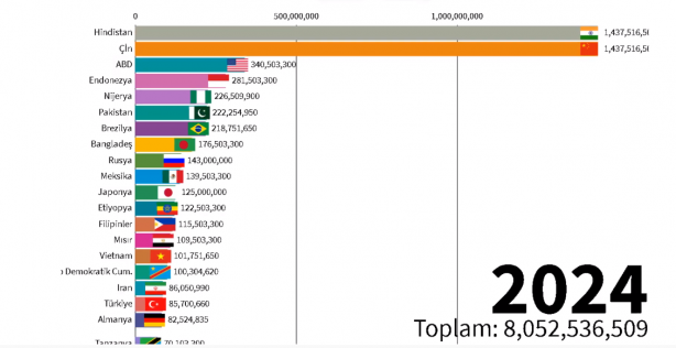 Foto - 2060 yılında Türkiye'nin nüfusu kaç olacak? Böyle paylaştılar