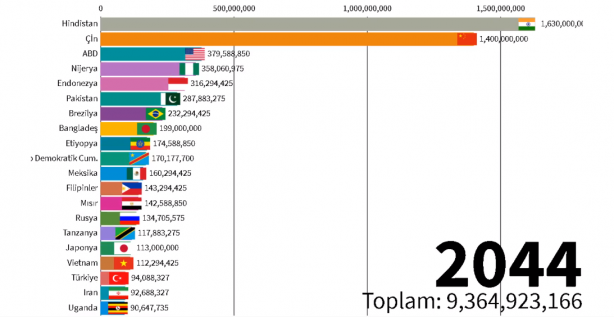 Foto - 2060 yılında Türkiye'nin nüfusu kaç olacak? Böyle paylaştılar