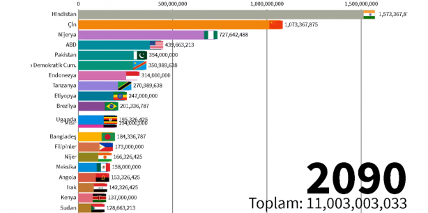 Foto - 2060 yılında Türkiye'nin nüfusu kaç olacak? Böyle paylaştılar