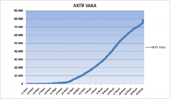 Foto - 21 Nisan 2020 itibariyle grafiklerle Türkiye'nin son koronavirüs tablosu