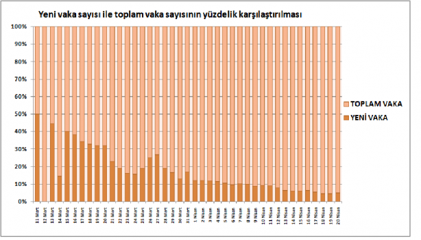 Foto - 21 Nisan 2020 itibariyle grafiklerle Türkiye'nin son koronavirüs tablosu