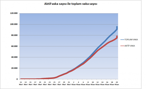 Foto - 21 Nisan 2020 itibariyle grafiklerle Türkiye'nin son koronavirüs tablosu