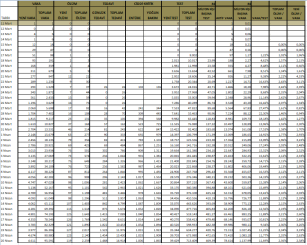 Foto - 21 Nisan 2020 itibariyle grafiklerle Türkiye'nin son koronavirüs tablosu