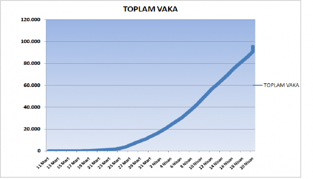 Foto - 21 Nisan 2020 itibariyle grafiklerle Türkiye'nin son koronavirüs tablosu