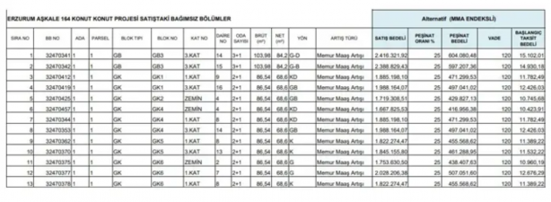 Foto - 2+1 ve 3+1 konutlar için TOKİ'den müthiş fırsat!