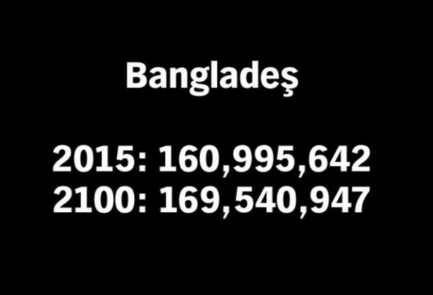 Foto - 2100 yılında nüfüsu en yüksek 50 ülke