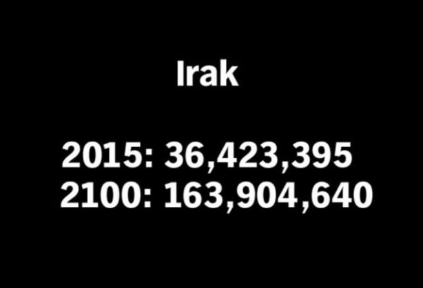 Foto - 2100 yılında nüfüsu en yüksek 50 ülke