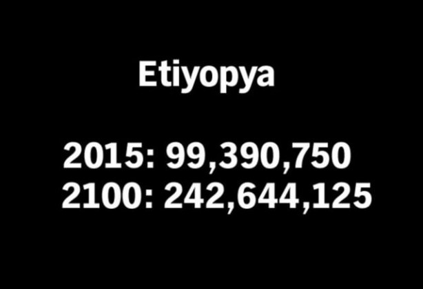 Foto - 2100 yılında nüfüsu en yüksek 50 ülke