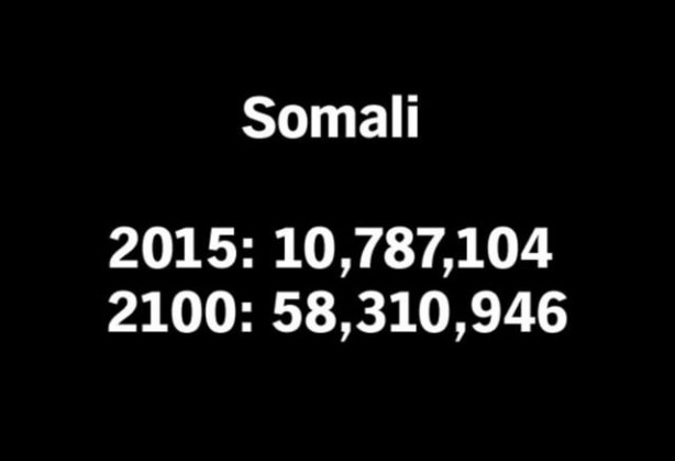 Foto - 2100 yılında nüfüsu en yüksek 50 ülke
