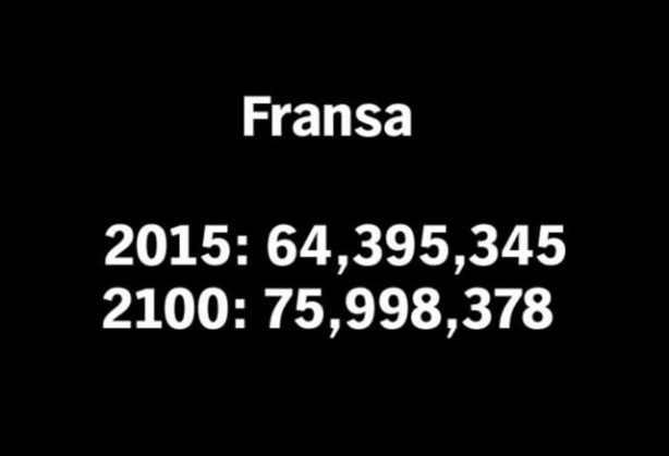 Foto - 2100 yılında nüfüsu en yüksek 50 ülke