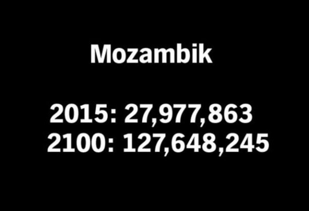 Foto - 2100 yılında nüfüsu en yüksek 50 ülke