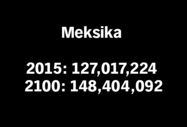 Foto - 2100 yılında nüfüsu en yüksek 50 ülke