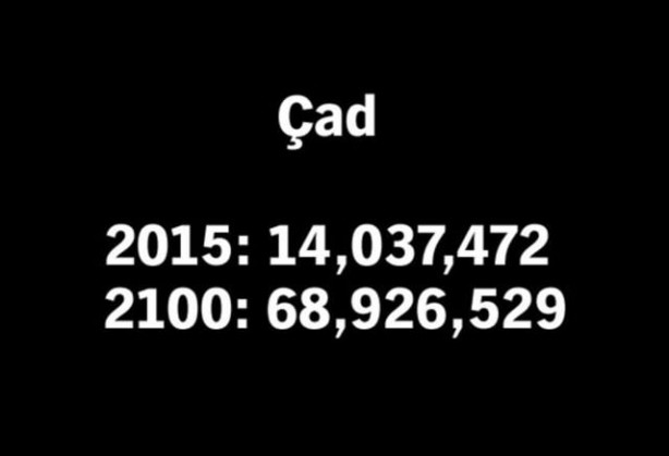 Foto - 2100 yılında nüfüsu en yüksek 50 ülke