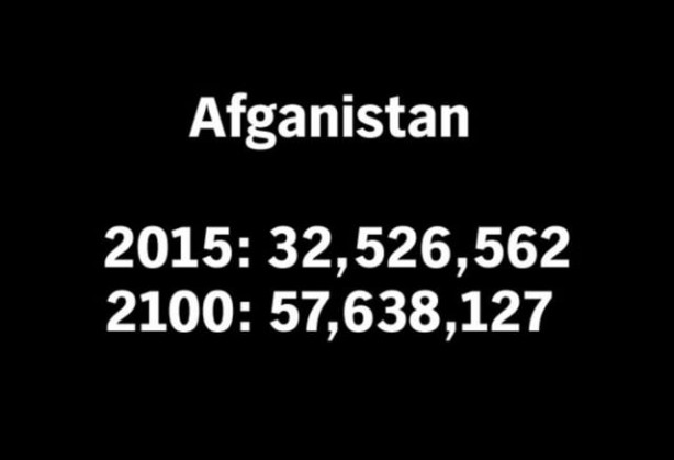 Foto - 2100 yılında nüfüsu en yüksek 50 ülke