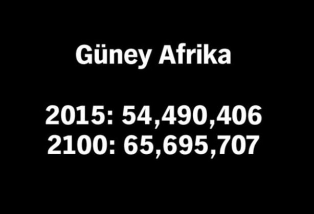 Foto - 2100 yılında nüfüsu en yüksek 50 ülke