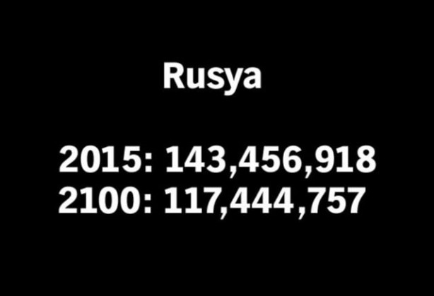Foto - 2100 yılında nüfüsu en yüksek 50 ülke