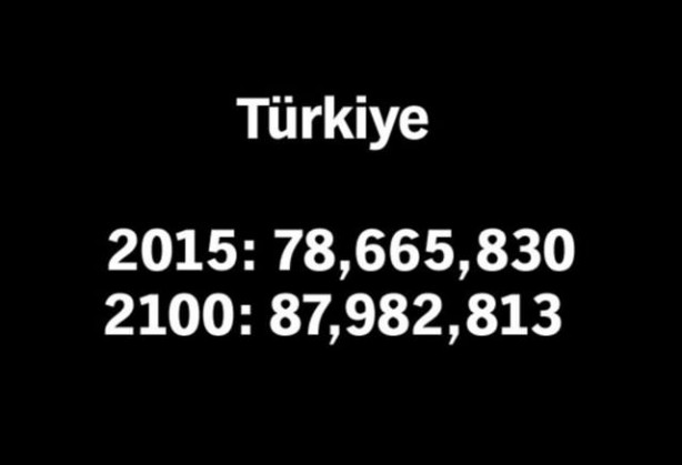 Foto - 2100 yılında nüfüsu en yüksek 50 ülke