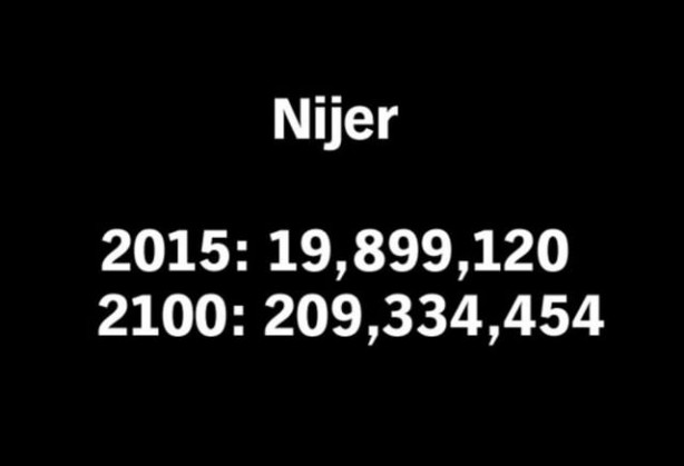 Foto - 2100 yılında nüfüsu en yüksek 50 ülke