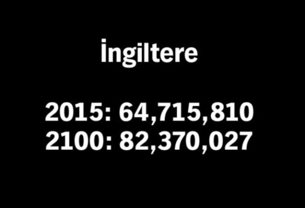 Foto - 2100 yılında nüfüsu en yüksek 50 ülke