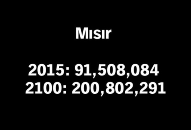 Foto - 2100 yılında nüfüsu en yüksek 50 ülke