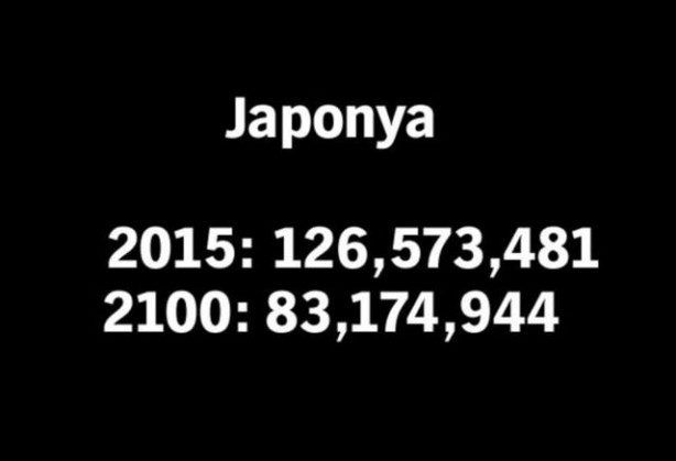 Foto - 2100 yılında nüfüsu en yüksek 50 ülke