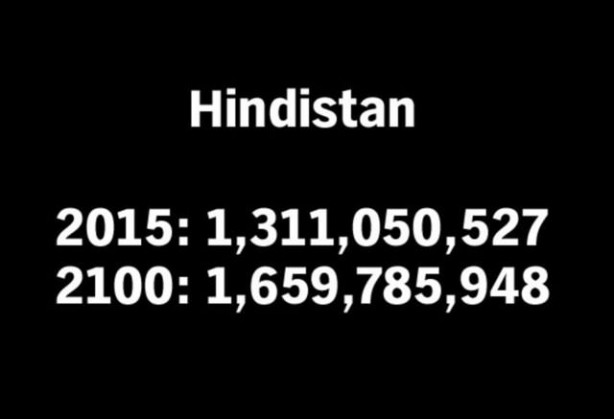 Foto - 2100 yılında nüfüsu en yüksek 50 ülke