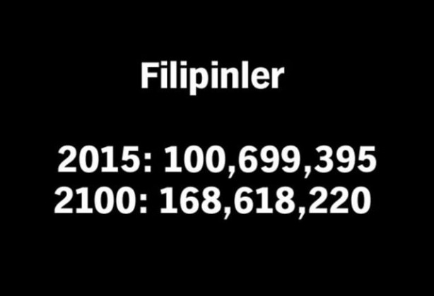 Foto - 2100 yılında nüfüsu en yüksek 50 ülke