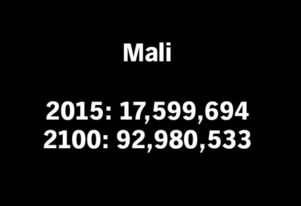 Foto - 2100 yılında nüfüsu en yüksek 50 ülke