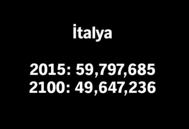 Foto - 2100 yılında nüfüsu en yüksek 50 ülke