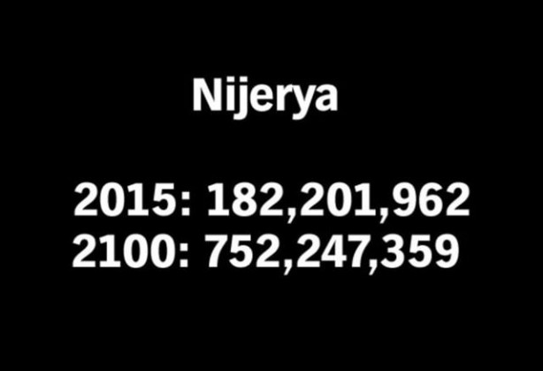 Foto - 2100 yılında nüfüsu en yüksek 50 ülke