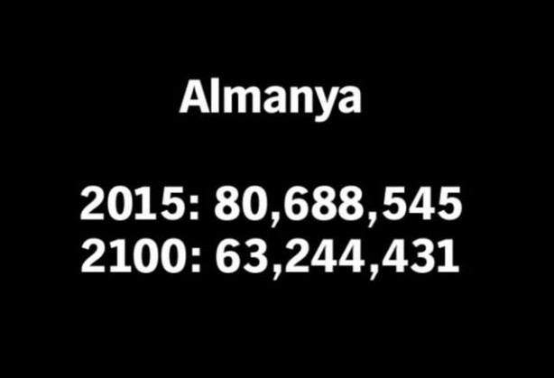 Foto - 2100 yılında nüfüsu en yüksek 50 ülke