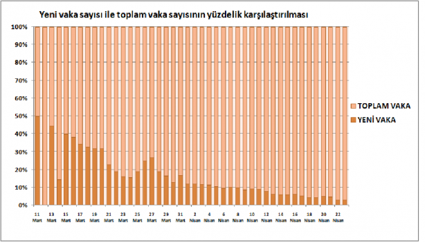 Foto - 23 Nisan 2020 grafiklerle Türkiye'de son koronavirüs tablosu