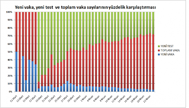 Foto - 23 Nisan 2020 grafiklerle Türkiye'de son koronavirüs tablosu