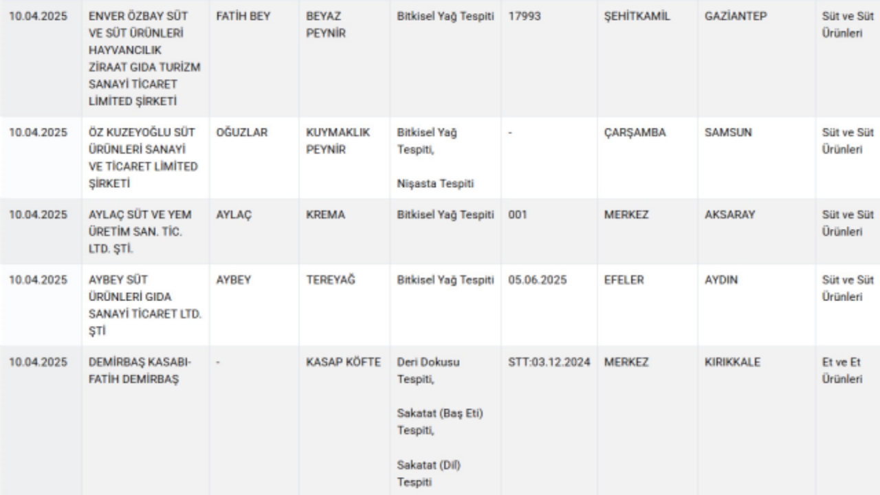 Foto - 24 gün sonra yeni liste geldi! Bakanlık tek tek ifşa etti! Bu markaları evinize sokmayın