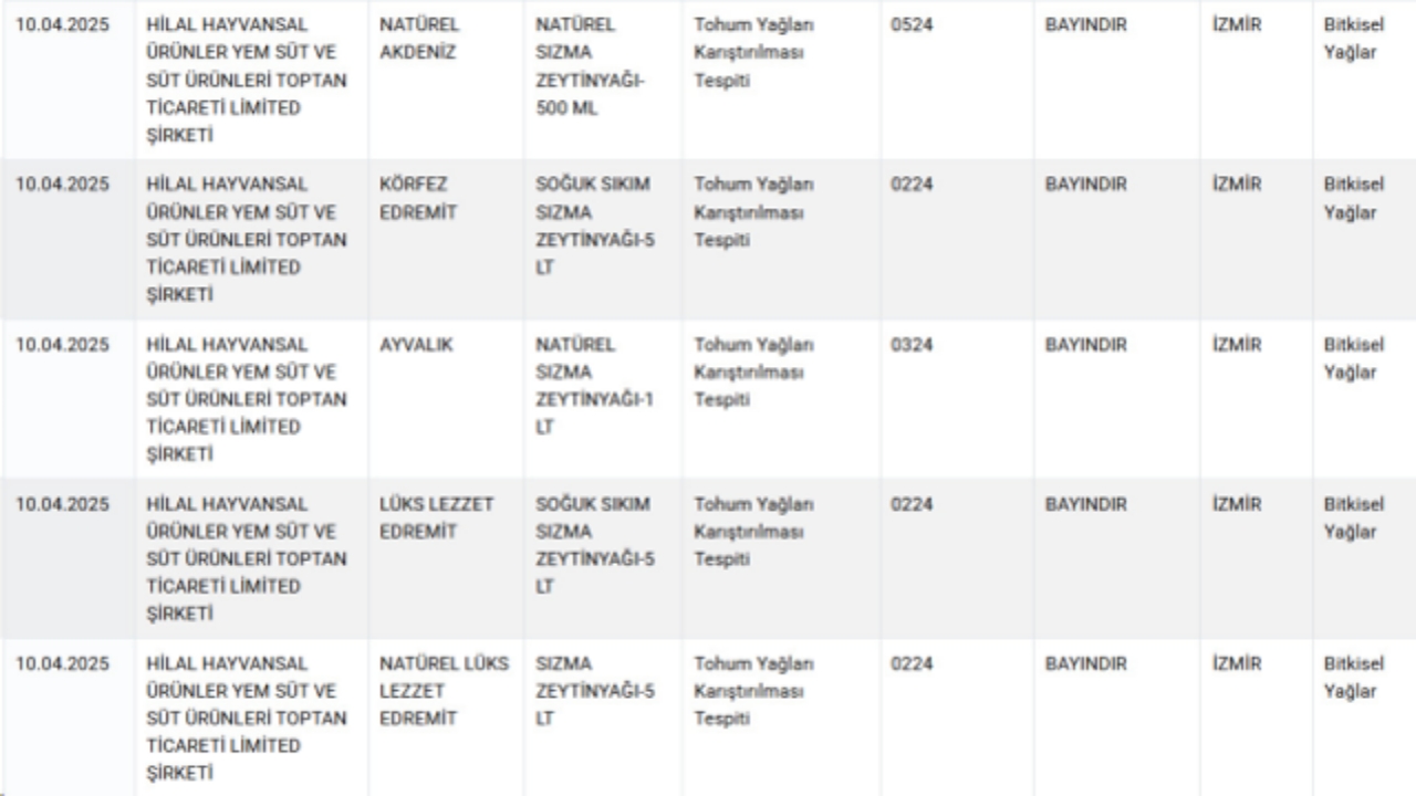 Foto - 24 gün sonra yeni liste geldi! Bakanlık tek tek ifşa etti! Bu markaları evinize sokmayın
