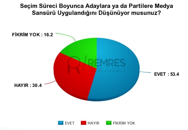 Foto - 24 Haziran için yapılmış son anketler!