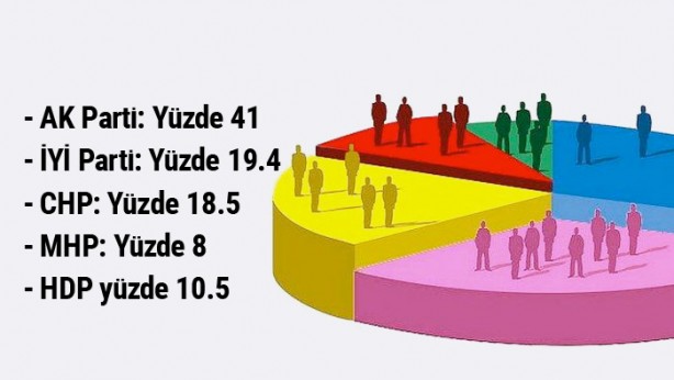 Foto - 24 Haziran için yapılmış son anketler!
