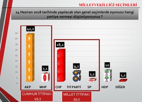 Foto - 24 Haziran için yapılmış son anketler!