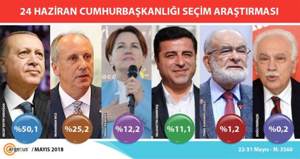 Foto - 24 Haziran için yapılmış son anketler!