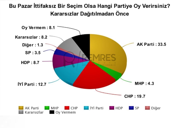 24 Haziran için yapılmış son anketler!