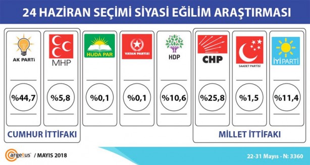 Foto - 24 Haziran için yapılmış son anketler!