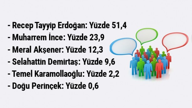 Foto - 24 Haziran için yapılmış son anketler!