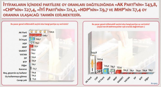 Foto - 24 Haziran için yapılmış son anketler!