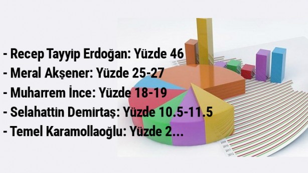 Foto - 24 Haziran için yapılmış son anketler!
