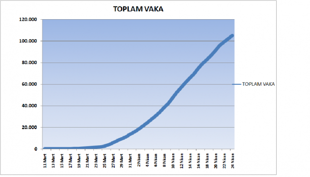Foto - 24 Nisan 2020 grafiklerle Türkiye'nin son koronavirüs tablosu
