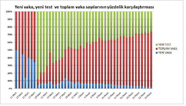 Foto - 24 Nisan 2020 grafiklerle Türkiye'nin son koronavirüs tablosu
