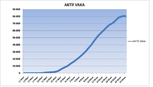 Foto - 24 Nisan 2020 grafiklerle Türkiye'nin son koronavirüs tablosu
